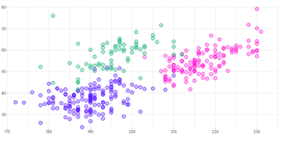 ScatterChart - series-custom-labels