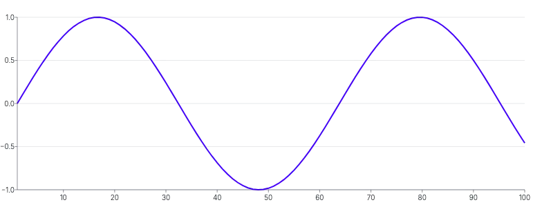 Spline - basic-start-and-end-snippets