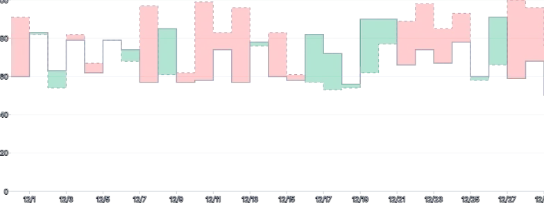Threshold - with-tooltip-and-highlight