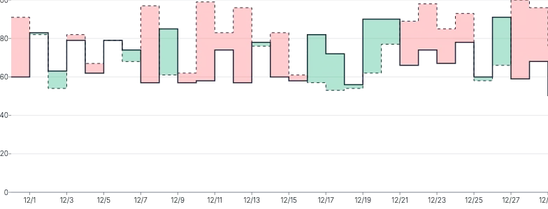 Threshold - with-tooltip-and-highlight