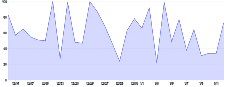 Tooltip - disable-motion