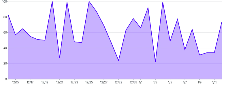 Tooltip - disable-motion