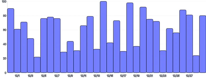 Tooltip - simple-bars