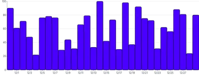 Tooltip - simple-bars