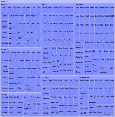 Treemap - nested-filter