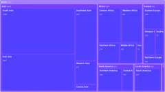 Treemap - playground