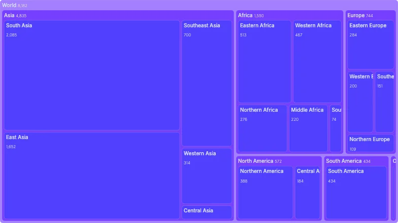 Treemap - playground